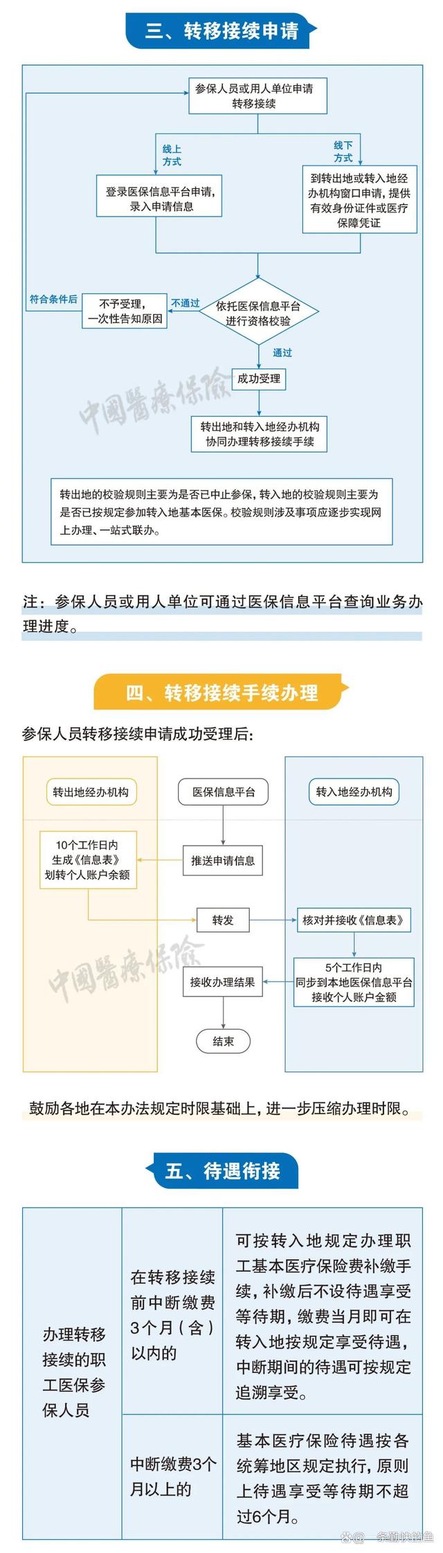 沧县最新个人医保余额怎么提取北京方法分析(最方便真实的沧县北京医保个人部分怎么提取方法)