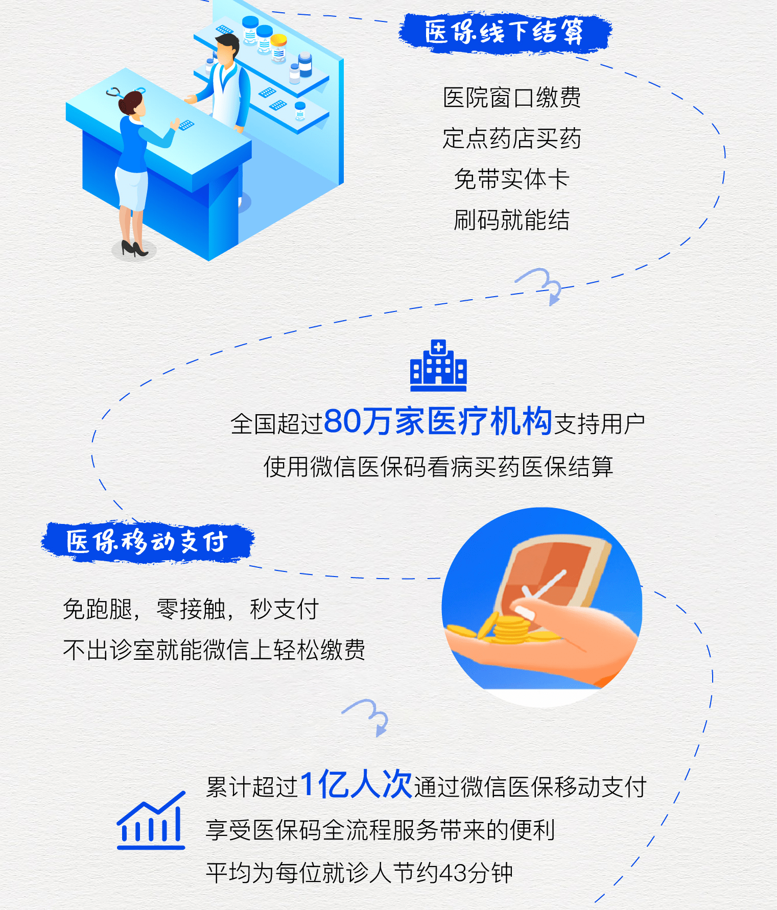 沧县最新医保卡提取24小时微信方法分析(最方便真实的沧县微信医保提现方法)